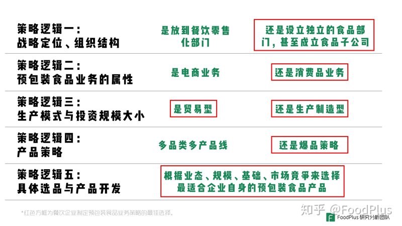 海南商品批发行业现状分析:如何抓住市场机遇?