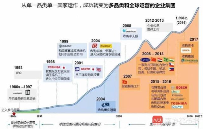 零售行业新模式:综合批发批发势不可挡